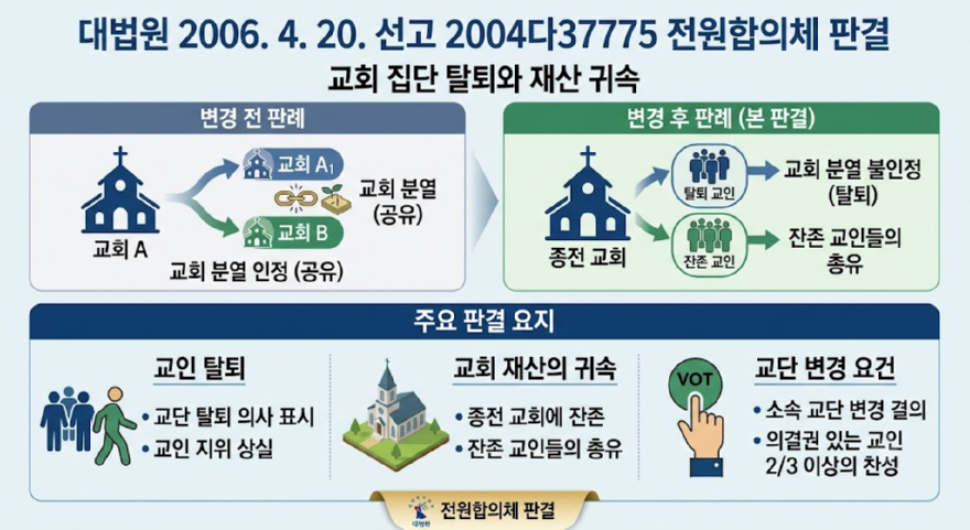 2004다37775.jpeg